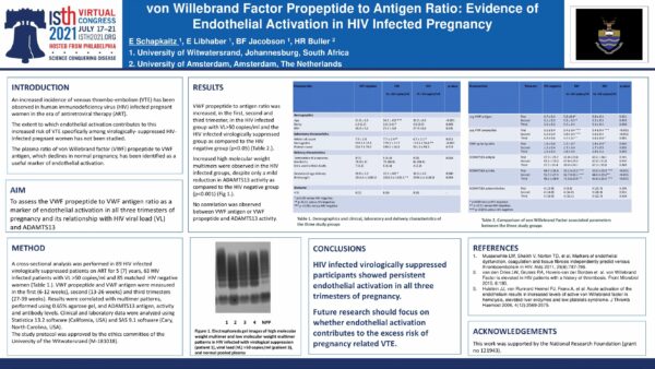 Won willebrand factor propeptide to antigen ratio – evidence of endothelial activation in HIV infected pregnancy