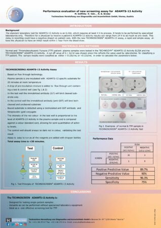 Poster_Adamts-13_Activity_gth2019
