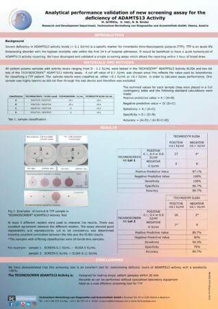 Poster_Adamts-13_Activity_isth2019