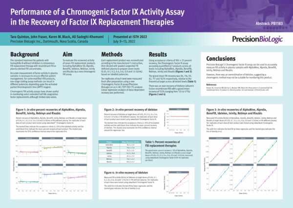 Poster_CCCF09_Performance-of-Chromogenic-FIX-Activity-Assay-in-Recovery-of-FIX-Replacement-Therapies_ISTH-2022