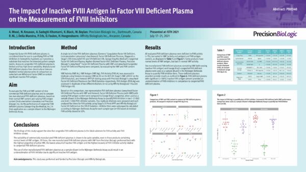 Poster_FDP08VWF-10_ISTH_2021_Cryocheck_Factor_VIII_Deficient_Plasma_with_VWF_Protect_Eng