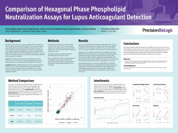 Poster_HEXLA_pbi_thsna_2020_comparison_hpnts_for_la_detection_Protect_Eng