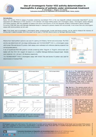 Poster_ISTH2019_4-5344101_Chromo_FVIII_activity_determination_HaemophiliaA_Emicizumab_Treatment_Protect_Eng