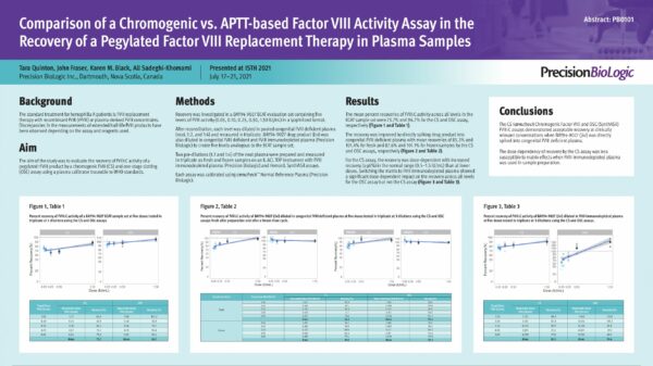 Poster_ISTH2021_CCCF08_Comparison_Chromogenic_vs_APTT-based_Factor_VIII_Activity_Assay_Protect_Eng