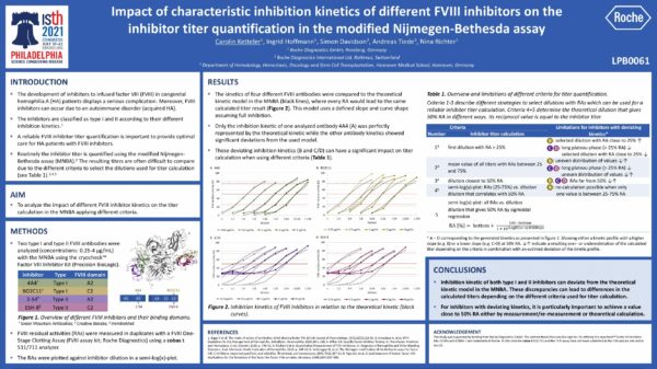 Poster_ISTH2021_CCIK08_Impact_of-characteristic_inhibition_kinetics_of-different_FVIII_inhibitors_CRYOcheck_Factor_VIII_Inhibitor_Kit_Protect_Eng