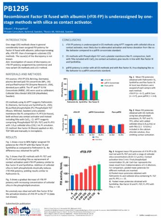 Poster_RoxIX_PB1295_Idelvion_Protect_Eng