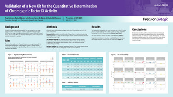 ISTH 2021 Validation of a New Kit for the Quantitative Determination of Chromogenic Factor IX Activity