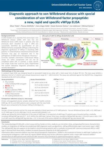 Rapid and specific VWFpp ELISA