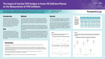 ISTH 2021 L'impact de l'antigène FVIII inactif dans le plasma déficient en facteur VIII sur la mesure des inhibiteurs du FVIII