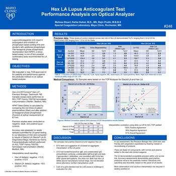 ISLH 2023 - Performance analysis on Optical analyzer