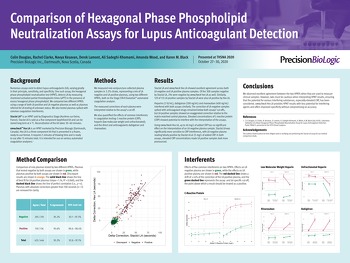 Lupus Anticoagulant Detection