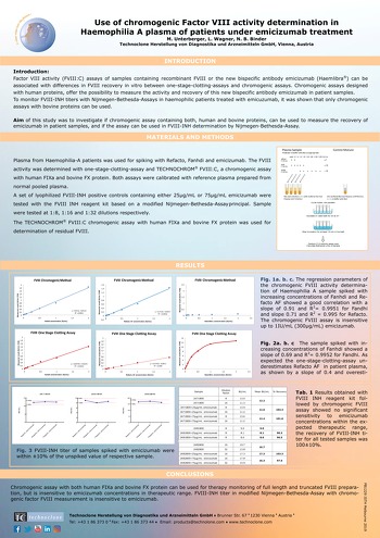 ISTH 2019 Use of Chromogenic FVIII activity determination in Haemophilia A plasma of patients under Emicizumab Treatment