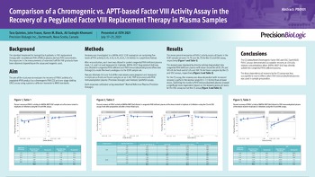 ISTH 2021 Comparison of a Chromogenic vs. APTT-based FVIII Activity Assay 