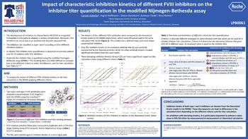 ISTH 2021 Impact de la cinétique d'inhibition caractéristique de différents inhibiteurs du FVIII sur la quantification du titre d'inhibiteur dans le test de Nijmegen-Bethesda modifié