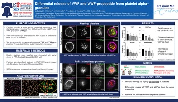 ISTH 2021 Libération différentielle de VWF et VWFpp à partir de l'alpha-granule plaquettaire