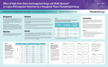 Effect of High-Dose Direct Anticoagulant ISTH 2023 Drugs and DOAC-Remove™ on Lupus Anticoagulant Detection by a Hexagonal Phase Phospholipid Assay