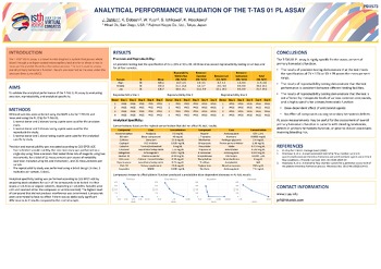 ISTH 2020 Analytical Performance