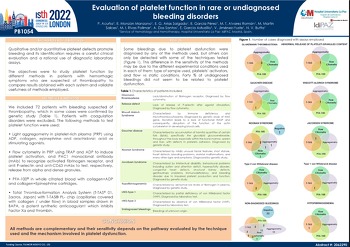 ISTH 2022 Evaluation of platelet function in rare or undiagnosed bleeding disorders