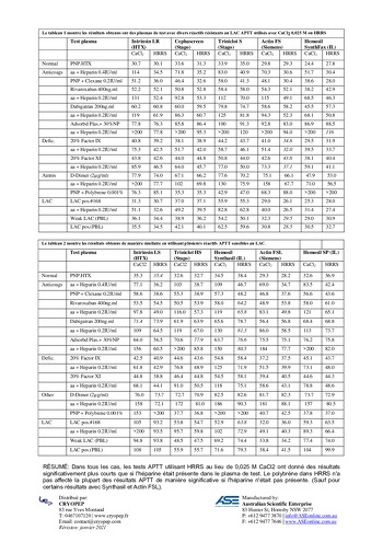 HRRS performance table