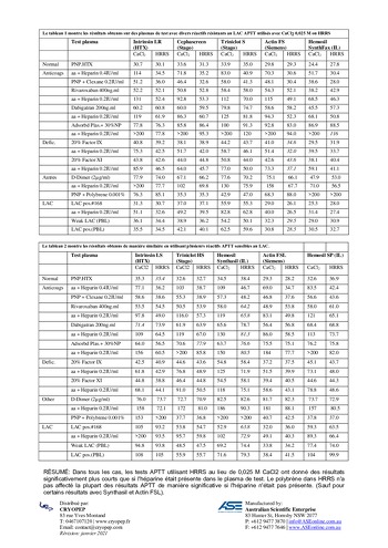 Tableau de performances HRRS